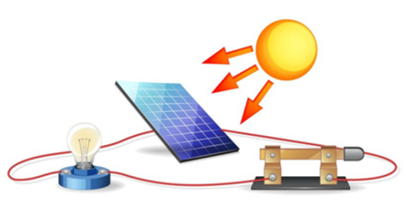 Memanfaatkan Sinar Matahari Untuk Energi Listrik