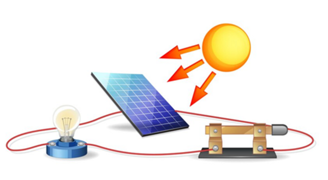 Memanfaatkan Sinar Matahari Untuk Energi Listrik